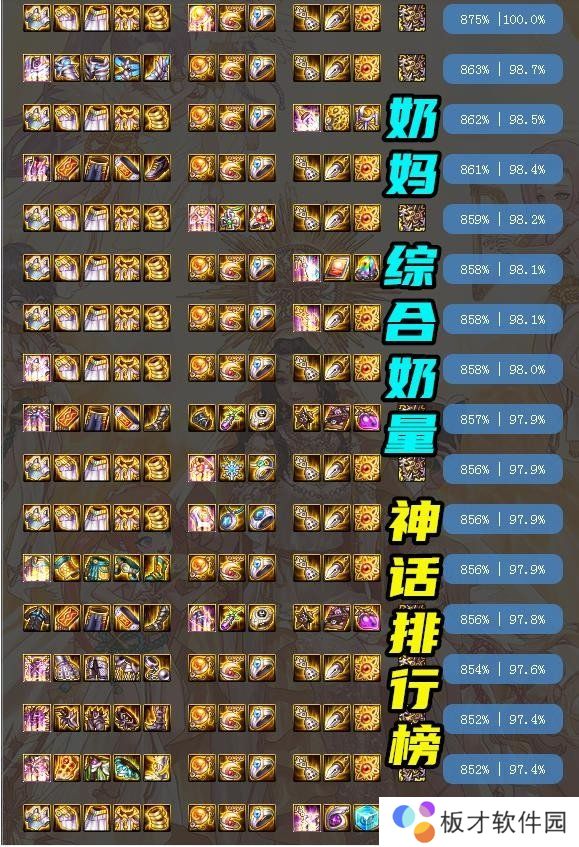 《DNF》神话改版排名奶妈一览