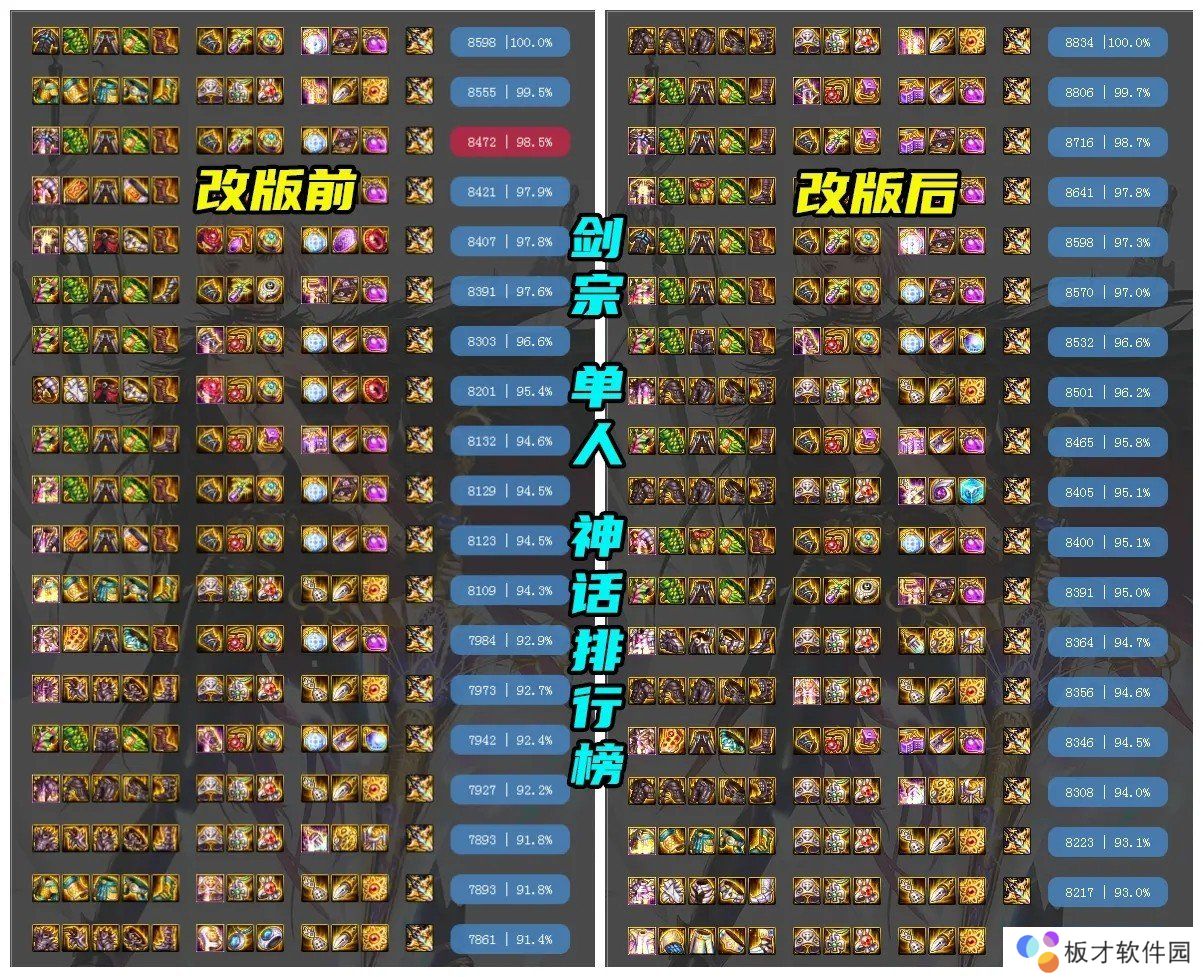 《DNF》神话改版排名剑宗一览