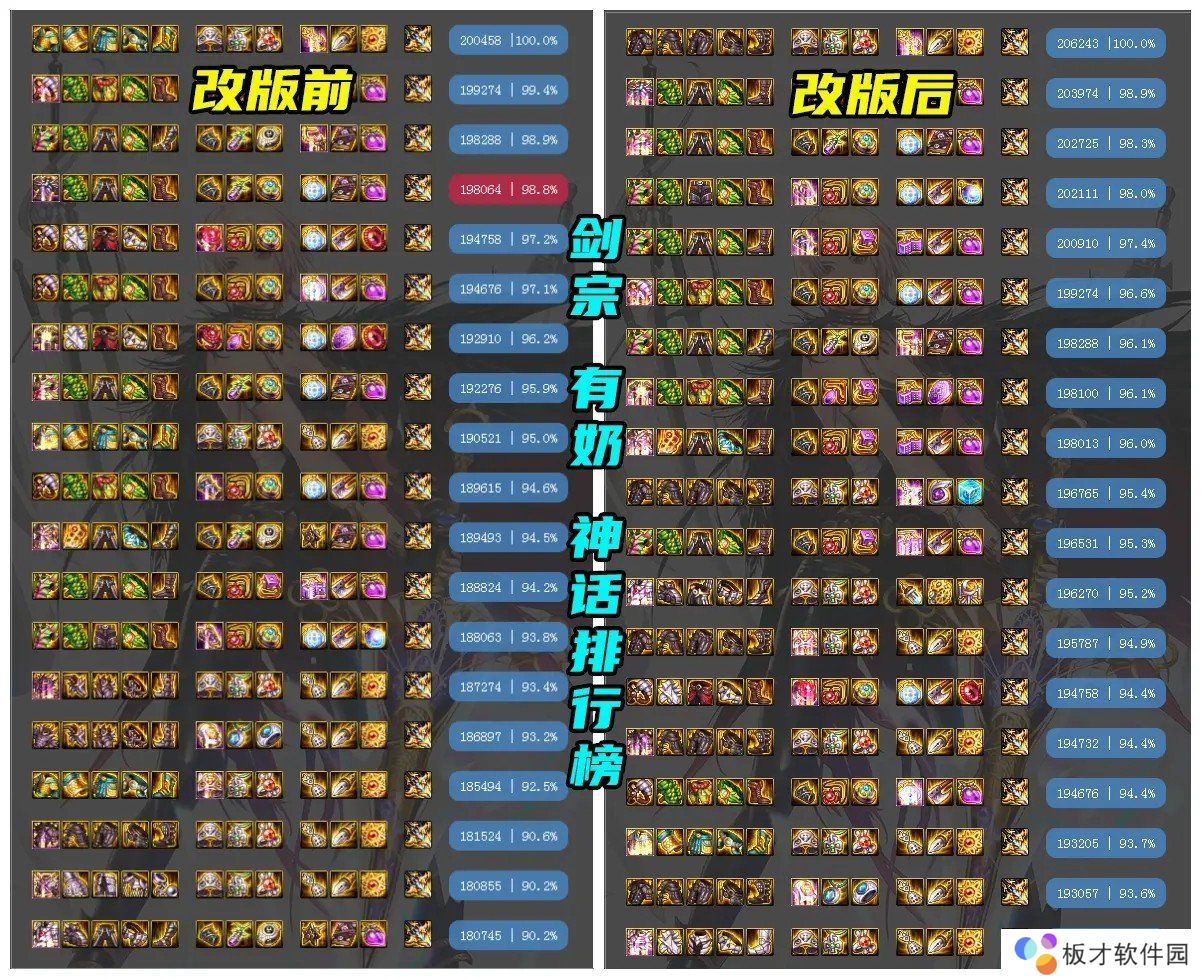 《DNF》神话改版排名剑宗一览