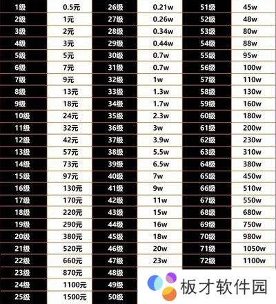 抖音75级要充多少人民币 抖音75级价格表[多图]图片2