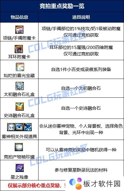 【攻略：雾神团本】快速掌握副本机制和流程，雾神攻坚速通指南4