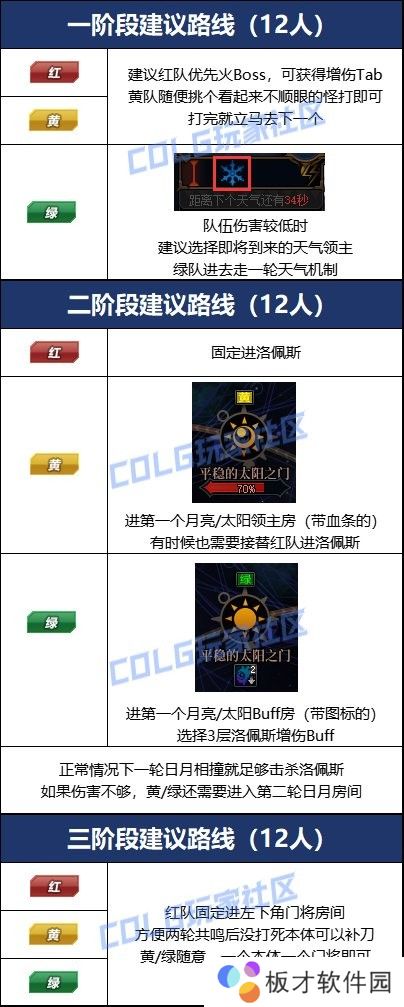 【攻略：雾神团本】快速掌握副本机制和流程，雾神攻坚速通指南5