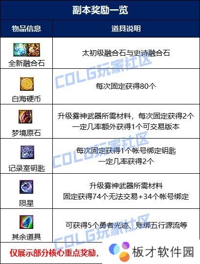 【攻略：雾神团本】快速掌握副本机制和流程，雾神攻坚速通指南3