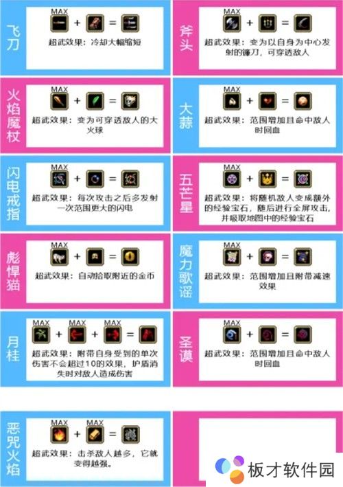 吸血鬼幸存者合成表最新 2023超武合成条件一览