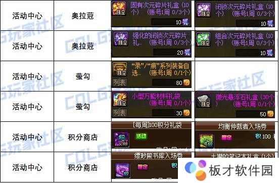 【攻略：道具兑换】每周/月的兑换道具整理（包含游戏活动9.12）2