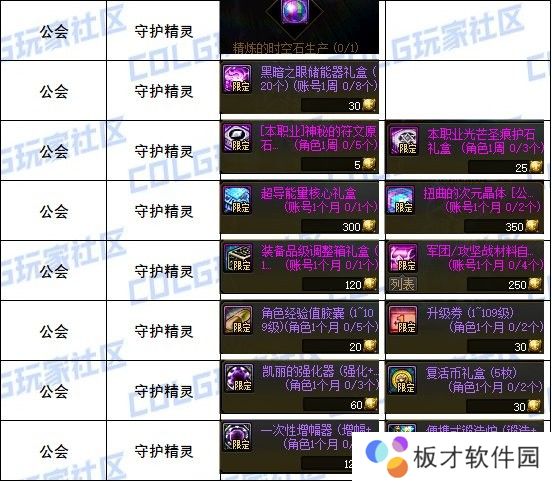 【攻略：道具兑换】每周/月的兑换道具整理（包含游戏活动9.12）16