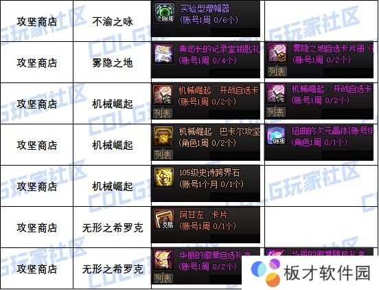 【攻略：道具兑换】每周/月的兑换道具整理（包含游戏活动9.12）14
