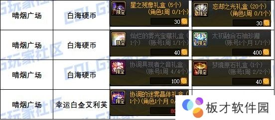 【攻略：道具兑换】每周/月的兑换道具整理（包含游戏活动9.12）3