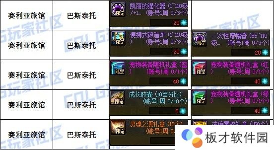 【攻略：道具兑换】每周/月的兑换道具整理（包含游戏活动9.12）5