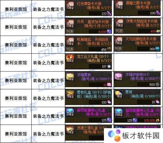 【攻略：道具兑换】每周/月的兑换道具整理（包含游戏活动9.12）4