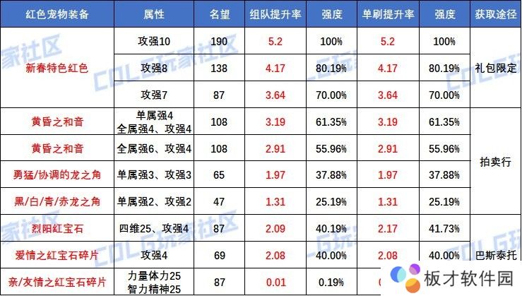 【攻略：副本备战】迎接雾神困难模式，有备无患高效通关！12