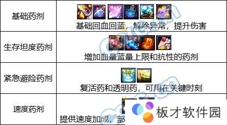 【攻略：副本备战】迎接雾神困难模式，有备无患高效通关！2