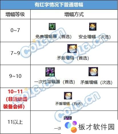 【攻略：副本备战】迎接雾神困难模式，有备无患高效通关！11