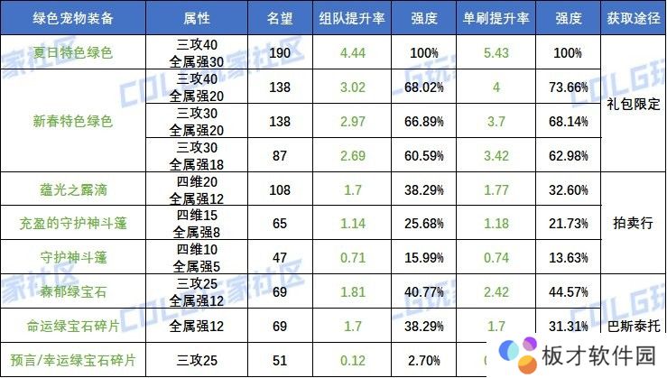 【攻略：副本备战】迎接雾神困难模式，有备无患高效通关！14