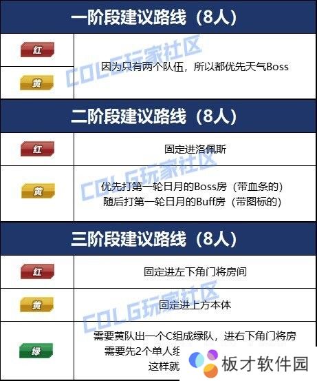 【攻略：雾神困难】再探雾神之梦，雾神攻坚战困难模式副本攻略12