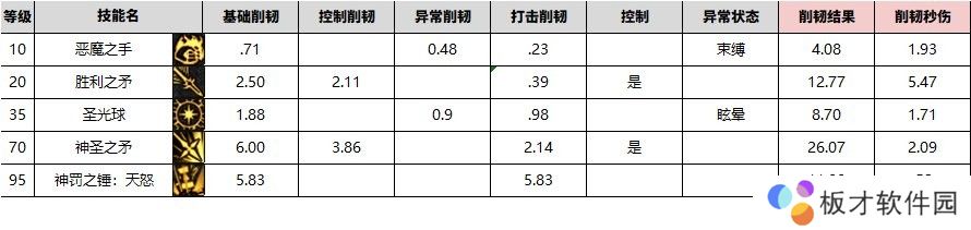 【攻略：韧性条系统】韧性条系统测试II——通用设定与辅助职业数据24