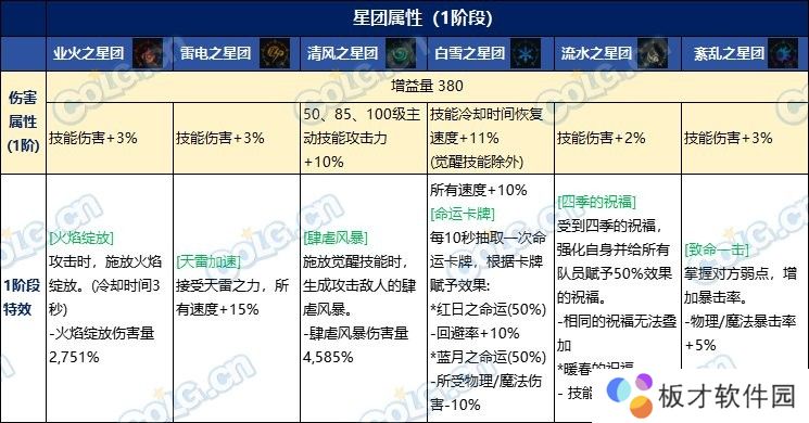 【攻略：雾神武器】最快首周即可太初毕业？雾神武器全方位分析10