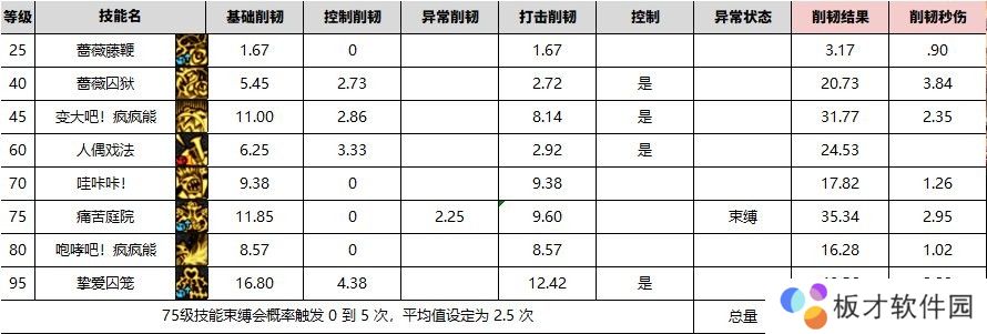 【攻略：韧性条系统】韧性条系统测试II——通用设定与辅助职业数据22