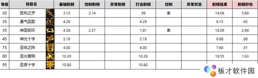 【攻略：韧性条系统】韧性条系统测试II——通用设定与辅助职业数据26