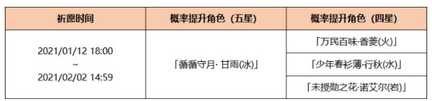 《原神》甘雨浮生孰来祈愿活动介绍