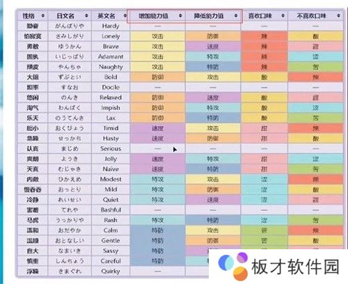 口袋妖怪性格表 性格属性效果汇总