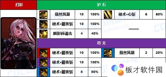 【D助统计】大佬的选择有点意外-《男/女鬼剑士》护石符文前10名使用率一栏11