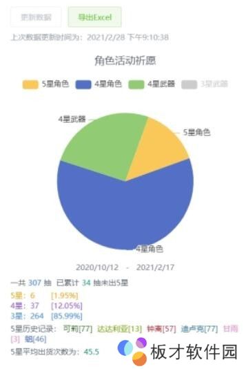 《原神》查看抽卡统计方法