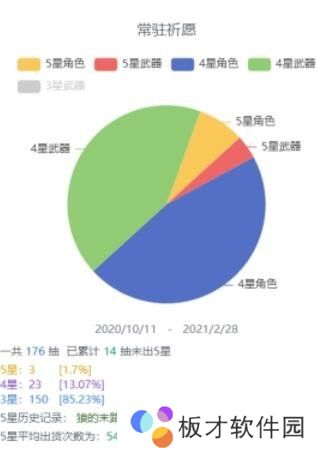 《原神》查看抽卡统计方法