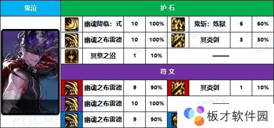 【D助统计】大佬的选择有点意外-《男/女鬼剑士》护石符文前10名使用率一栏3
