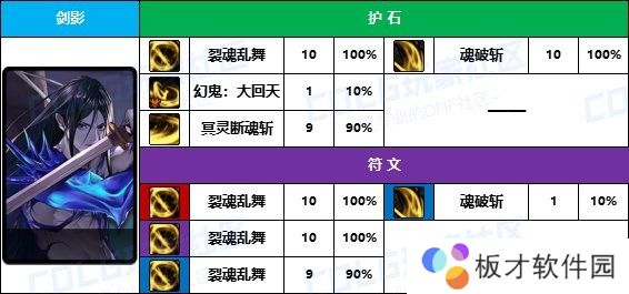 【D助统计】大佬的选择有点意外-《男/女鬼剑士》护石符文前10名使用率一栏6