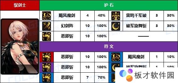 【D助统计】大佬的选择有点意外-《男/女鬼剑士》护石符文前10名使用率一栏7
