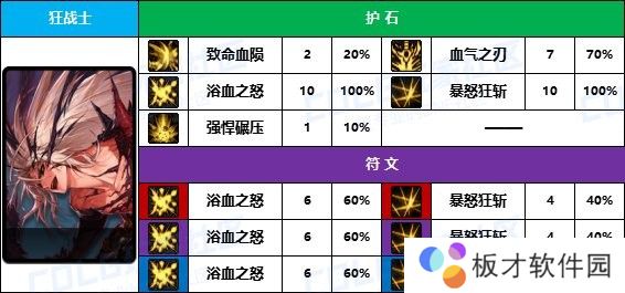 【D助统计】大佬的选择有点意外-《男/女鬼剑士》护石符文前10名使用率一栏4