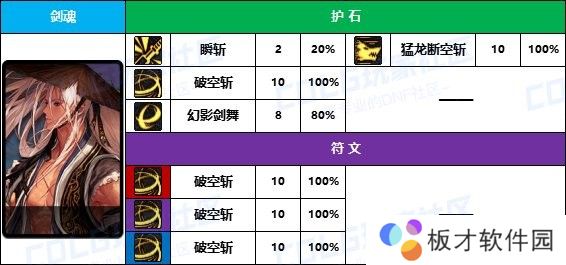 【D助统计】大佬的选择有点意外-《男/女鬼剑士》护石符文前10名使用率一栏2