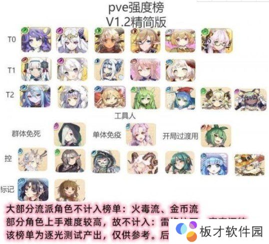 《四叶草剧场》2021年最新节奏榜排行一览