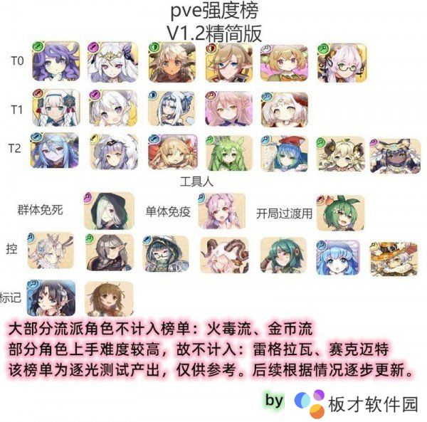 《四叶草剧场》最强角色排名榜一览