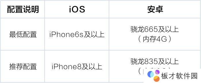 《机动都市阿尔法》配置要求一览