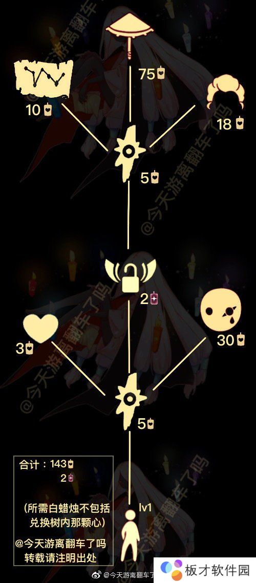 《光遇》1月28日复刻先祖介绍