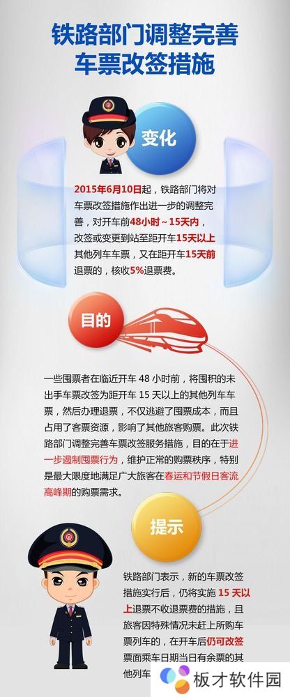 2021年火车票改签后退票手续费细则