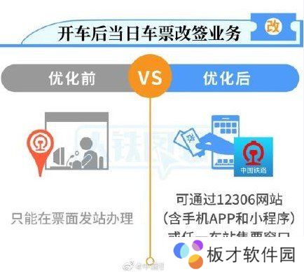 2021年火车票改签新规则详解