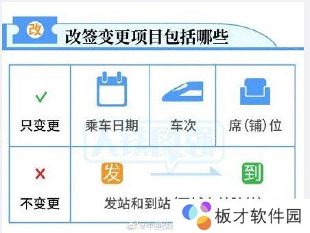 2021年火车票改签新规则详解