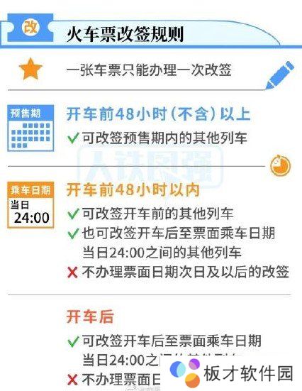 2021年火车票改签新规则详解
