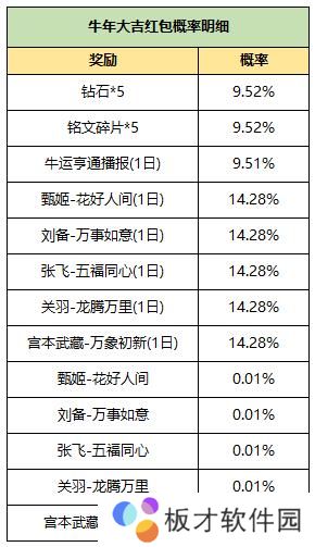 2021《王者荣耀》2月6日活动公告一览