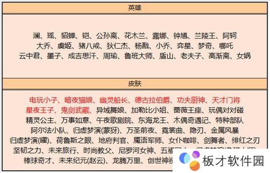 2021《王者荣耀》2月6日活动公告一览