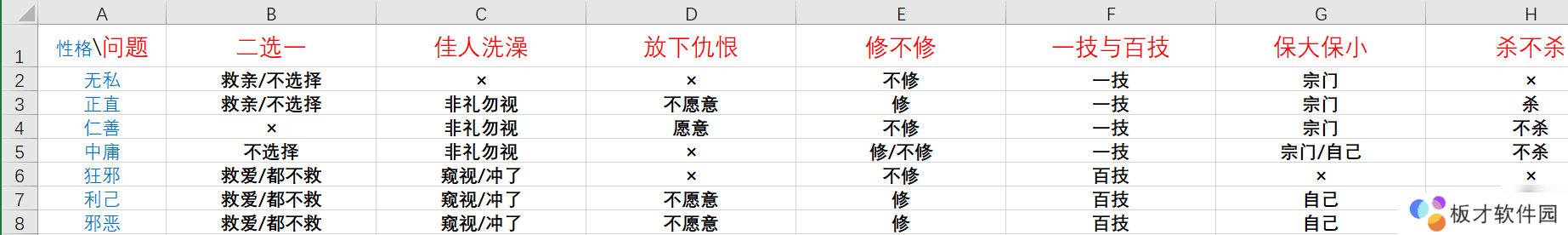《鬼谷八荒》论道选项答案分享