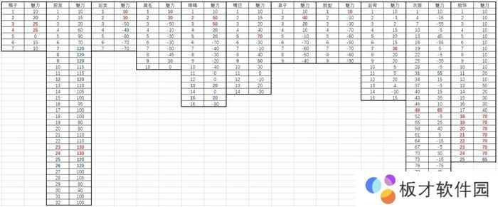 《鬼谷八荒》捏脸仙姿女数据大全